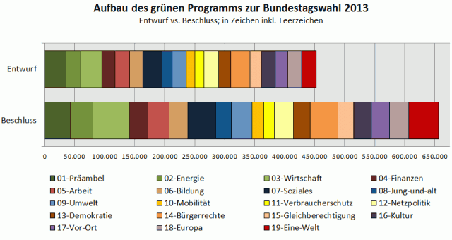 Was auf der BDK mit dem Wahlprogrammentwurf passierte