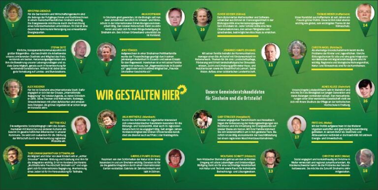 Die KandidatInnen für die Gemeinderatswahl